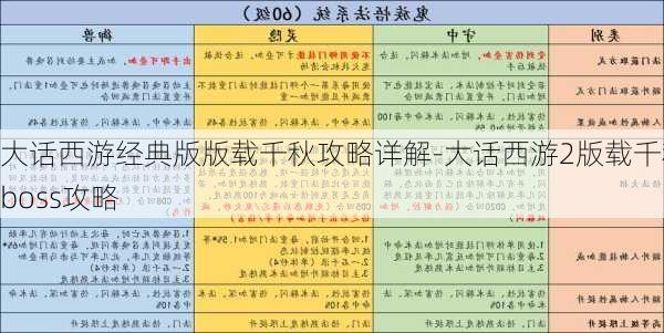 大话西游经典版版载千秋攻略详解-大话西游2版载千秋boss攻略