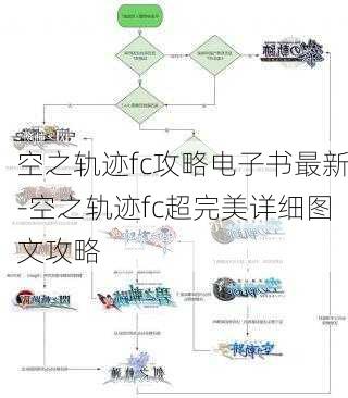 空之轨迹fc攻略电子书最新-空之轨迹fc超完美详细图文攻略