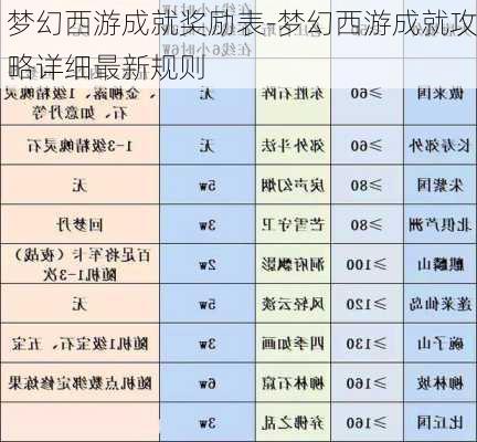 梦幻西游成就奖励表-梦幻西游成就攻略详细最新规则