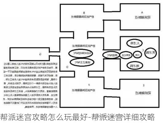 帮派迷宫攻略怎么玩最好-帮派迷宫详细攻略