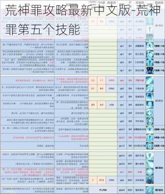 荒神罪攻略最新中文版-荒神罪第五个技能