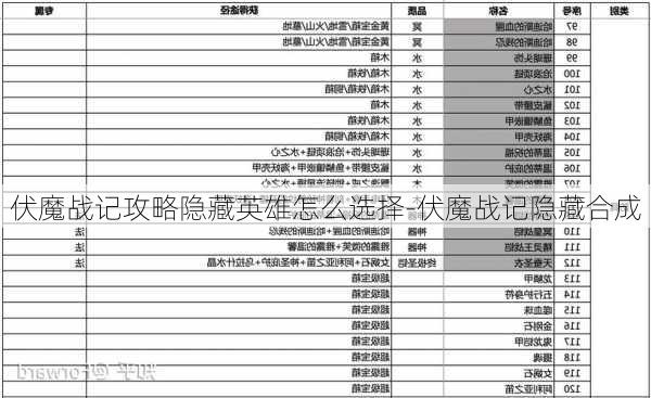 伏魔战记攻略隐藏英雄怎么选择-伏魔战记隐藏合成