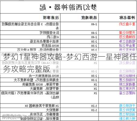 梦幻1星神器攻略-梦幻西游一星神器任务攻略完整版