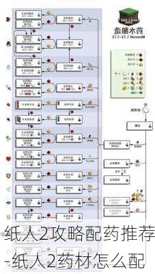纸人2攻略配药推荐-纸人2药材怎么配