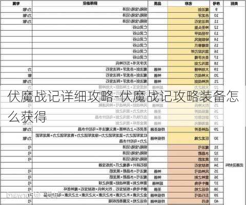 伏魔战记详细攻略-伏魔战记攻略装备怎么获得