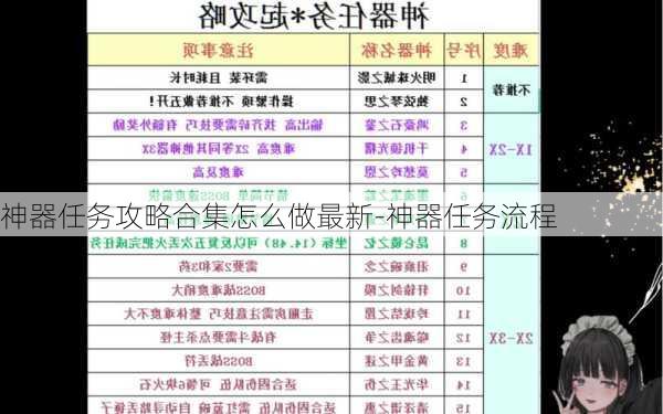 神器任务攻略合集怎么做最新-神器任务流程