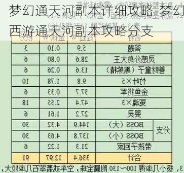 梦幻通天河副本详细攻略-梦幻西游通天河副本攻略分支