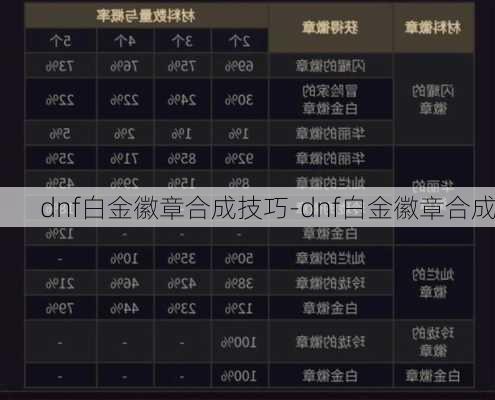 dnf白金徽章合成技巧-dnf白金徽章合成