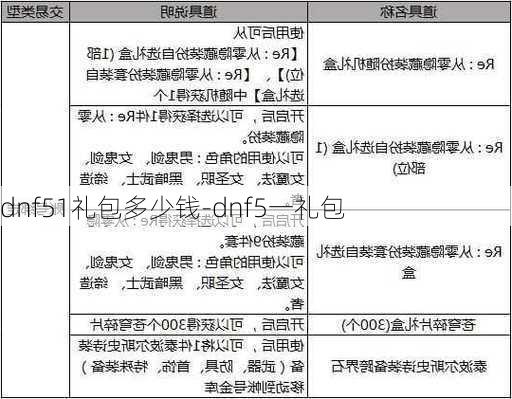 dnf51礼包多少钱-dnf5一礼包