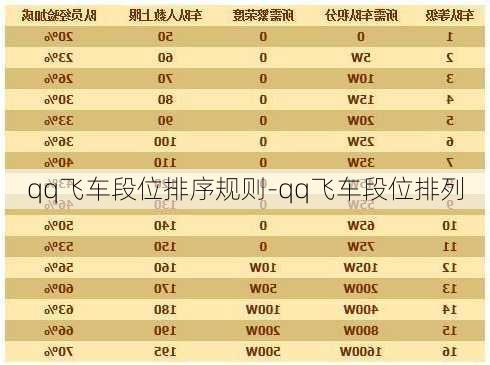 qq飞车段位排序规则-qq飞车段位排列