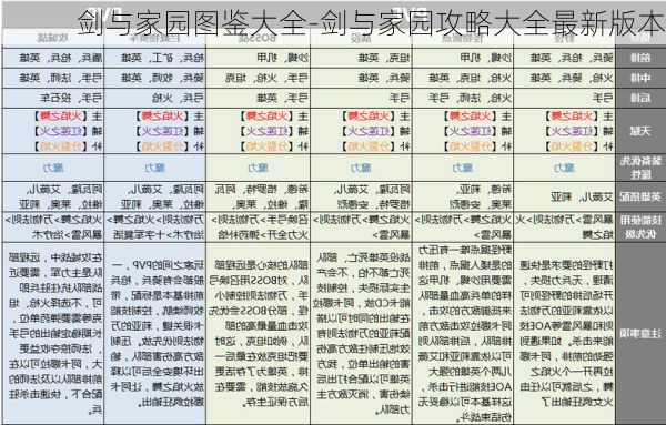 剑与家园图鉴大全-剑与家园攻略大全最新版本