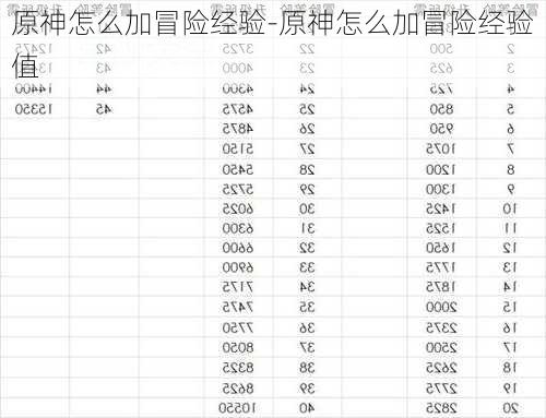 原神怎么加冒险经验-原神怎么加冒险经验值