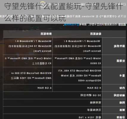 守望先锋什么配置能玩-守望先锋什么样的配置可以玩