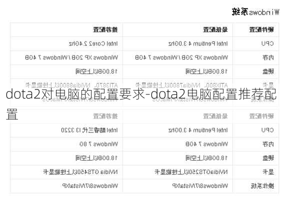 dota2对电脑的配置要求-dota2电脑配置推荐配置