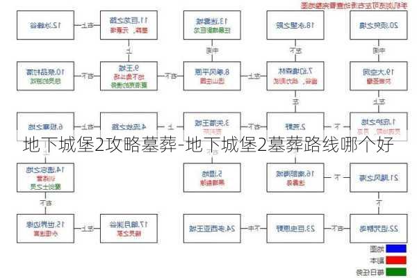 地下城堡2攻略墓葬-地下城堡2墓葬路线哪个好