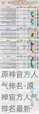 原神官方人气排名-原神官方人气排名最新