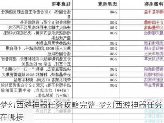 梦幻西游神器任务攻略完整-梦幻西游神器任务在哪接